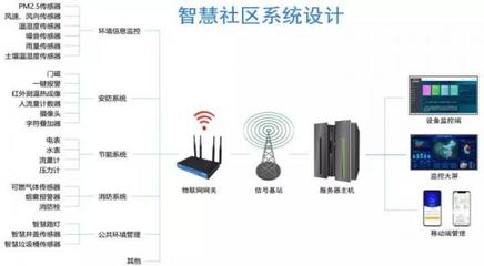 智慧社区,开启智慧生活新体验