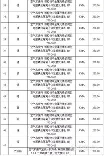 河北省环境监测技术服务收费标准指导意见 征求意见稿