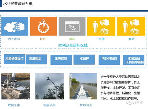 智慧水利 市县水利全生态管理系统解决方案 ppt