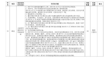 通报 暂停 缩减114家生态环境监测机构的监测资质及监测项 生态环境监测机构大清洗