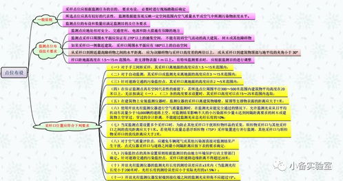 空气培养皿采样后保存 环境监测基础知识 环境空气监测技术之布点采样