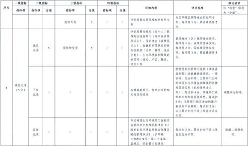 上海市生态环境监测社会化服务机构 监测类 信用评价指标体系 2021年版 征求意见