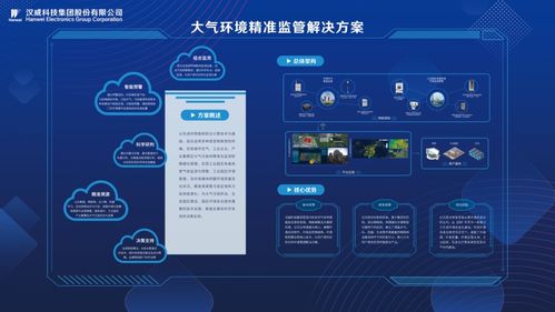 空气质量持续改善行动计划 发布,汉威科技助力蓝天保卫战