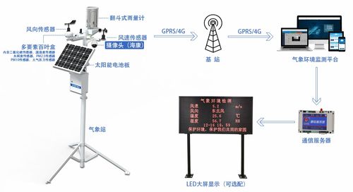 气象环境监测系统