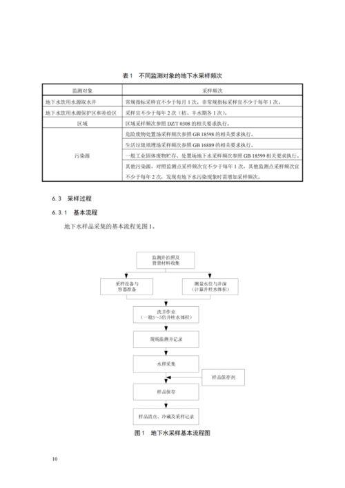 关于发布 地下水环境监测技术规范 国家环境保护标准的公告